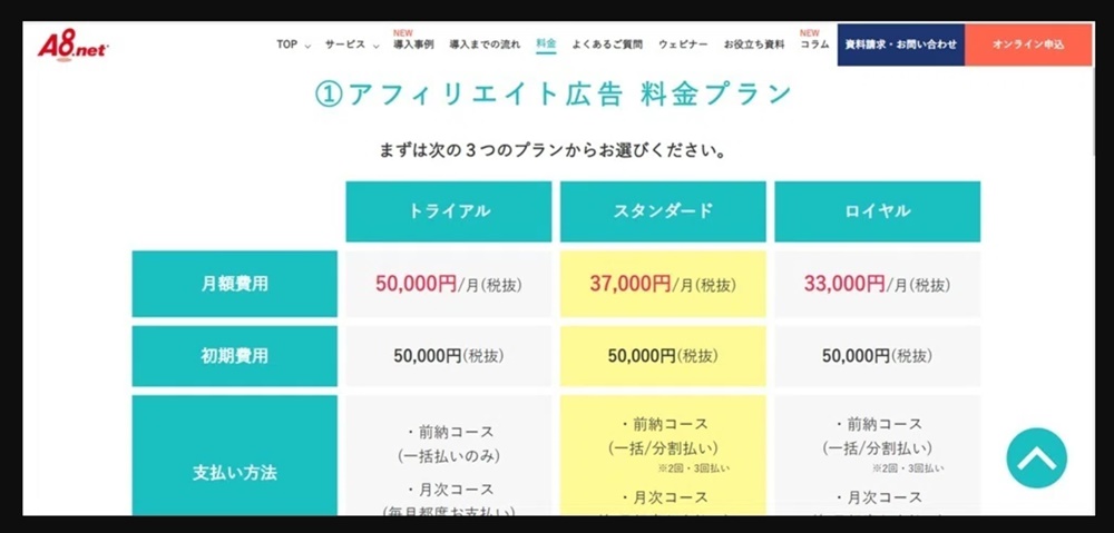 A8.netアフィリエイト料金体系